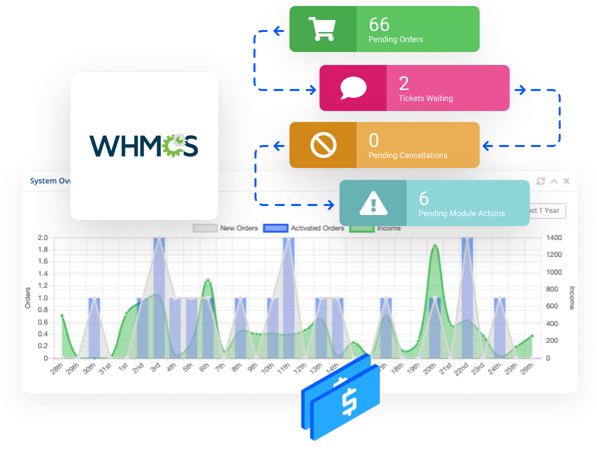 Hébergement Revendeur - Gérez vos clients avec la plateforme de facturation WHMCS