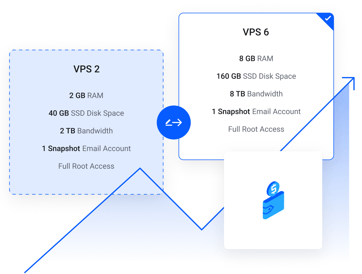 Cloud Servers - Pay-as-you-go billing
